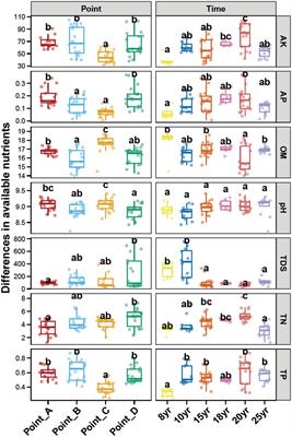 Soil salinity is the main factor influencing the soil bacterial community assembly process under long-term drip irrigation in Xinjiang, China